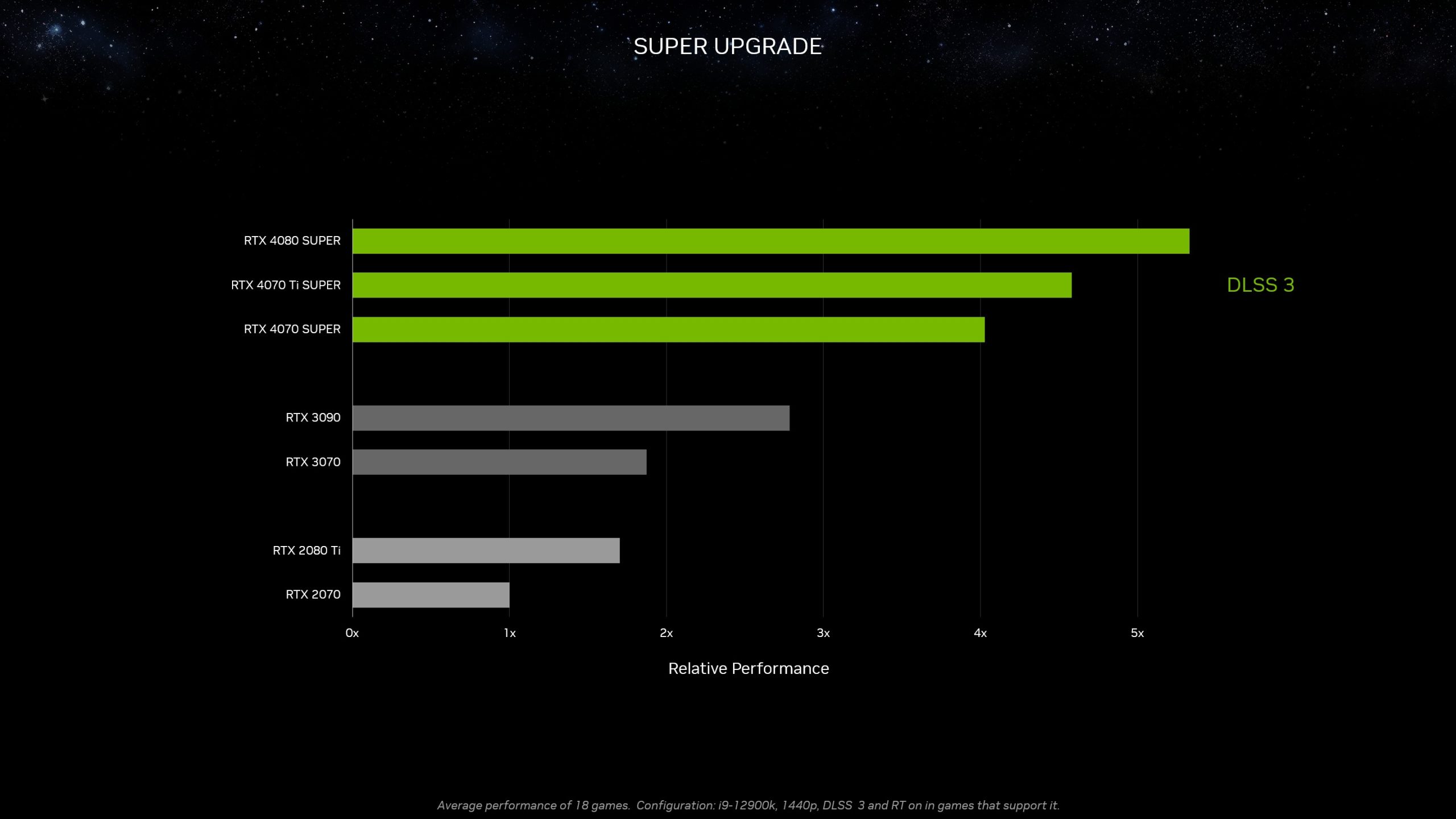 Nvidia RTX 40 Super Series upgrade diagram